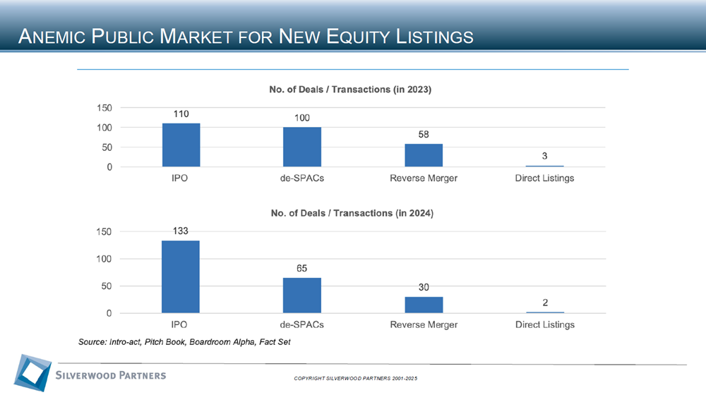 Consumer Private Placement and M&A Transactions Review Week Ending Jan 12, 2025