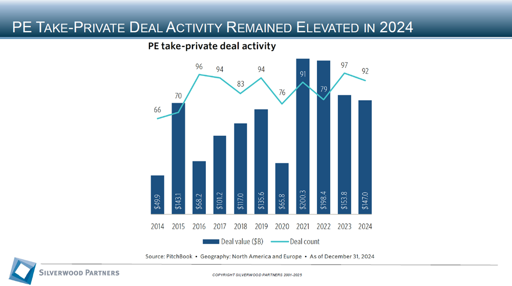 Healthcare Private Placement and M&A Transactions Review Week Ending Jan 19, 2025