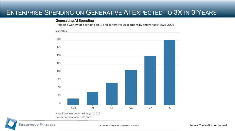 Healthcare Private Placement and M&A Transactions Review Week Ending Jan 5, 2025