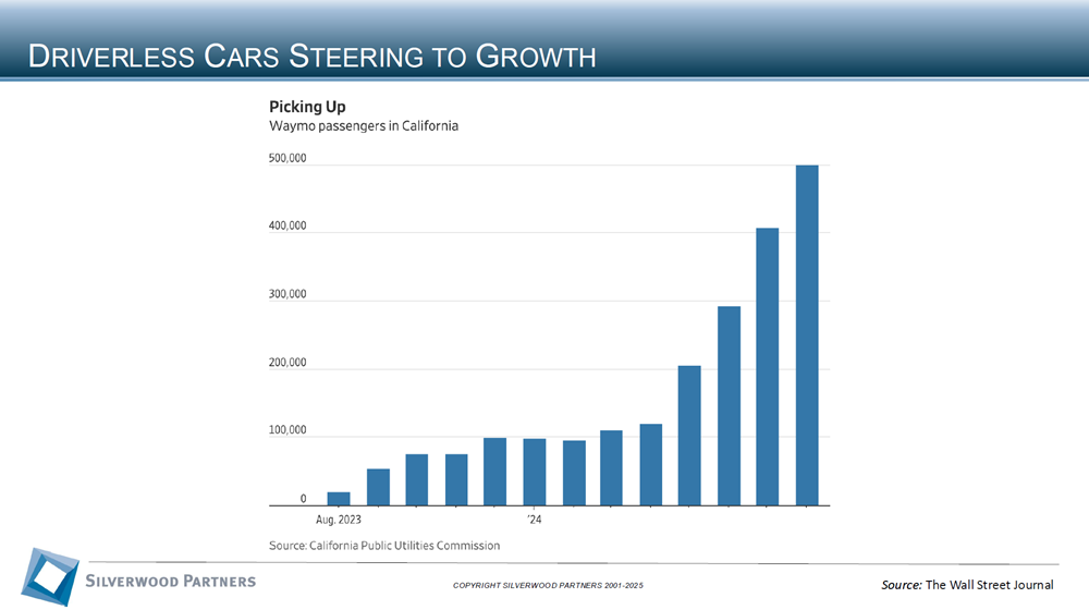 Consumer Private Placement and M&A Transactions Review Week Ending Jan 5, 2025