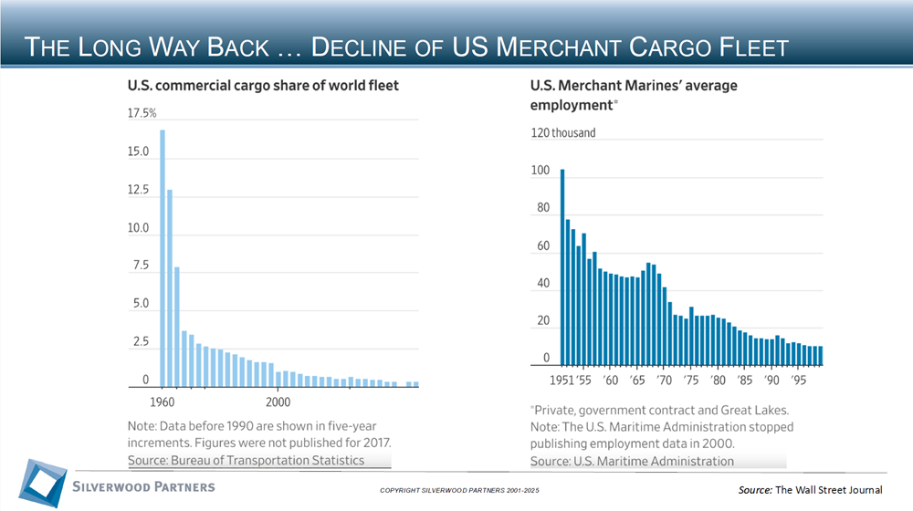 Technology Private Placement and M&A Transactions Review Week Ending Jan 5, 2025