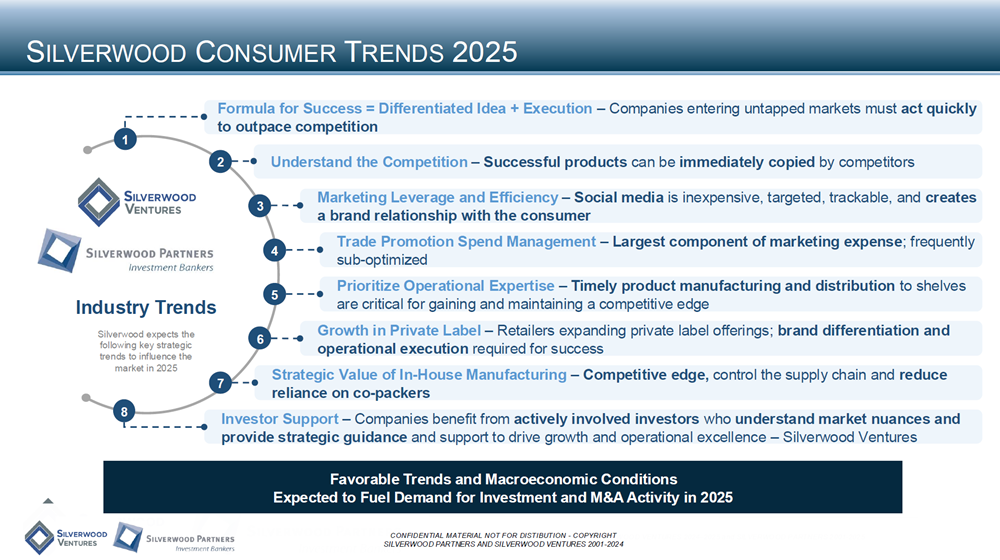 Consumer Private Placement and M&A Transactions Review Week Ending Feb 16, 2025