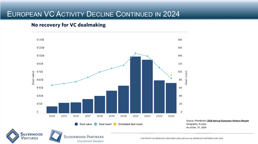 Technology Private Placement and M&A Transactions Review Week Ending Feb 2, 2025