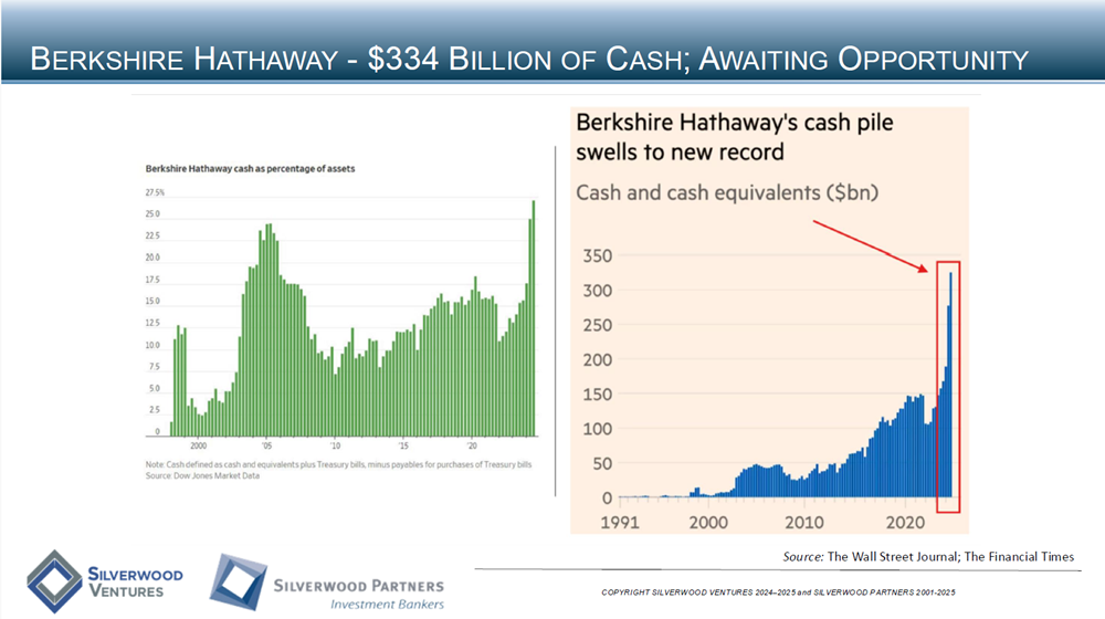 Technology Private Placement and M&A Transactions Review Week Ending Feb 23, 2025