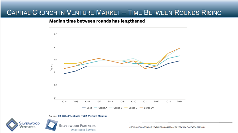 Healthcare Private Placement and M&A Transactions Review Week Ending Feb 23, 2025