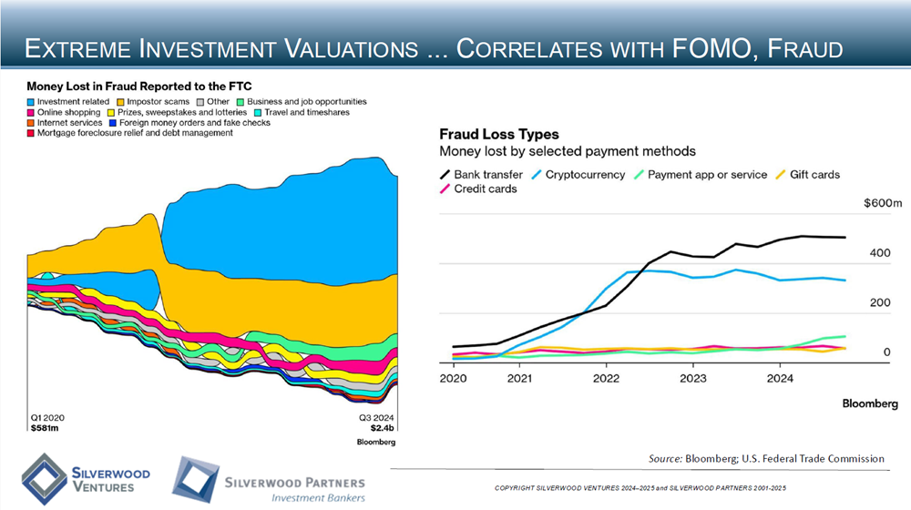 Technology Private Placement and M&A Transactions Review Week Ending March 16, 2025