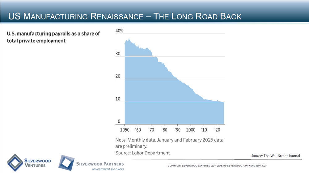 Consumer Private Placement and M&A Transactions Review Week Ending March 16, 2025