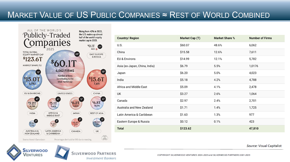 Healthcare Private Placement and M&A Transactions Review Week Ending March 2, 2025