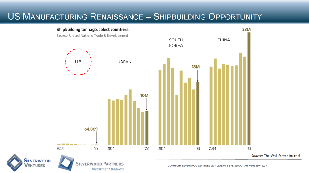 Consumer Private Placement and M&A Transactions Review Week Ending March 9, 2025