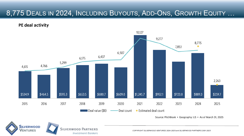 Healthcare Private Placement and M&A Transactions Review Week Ending April 27, 2025