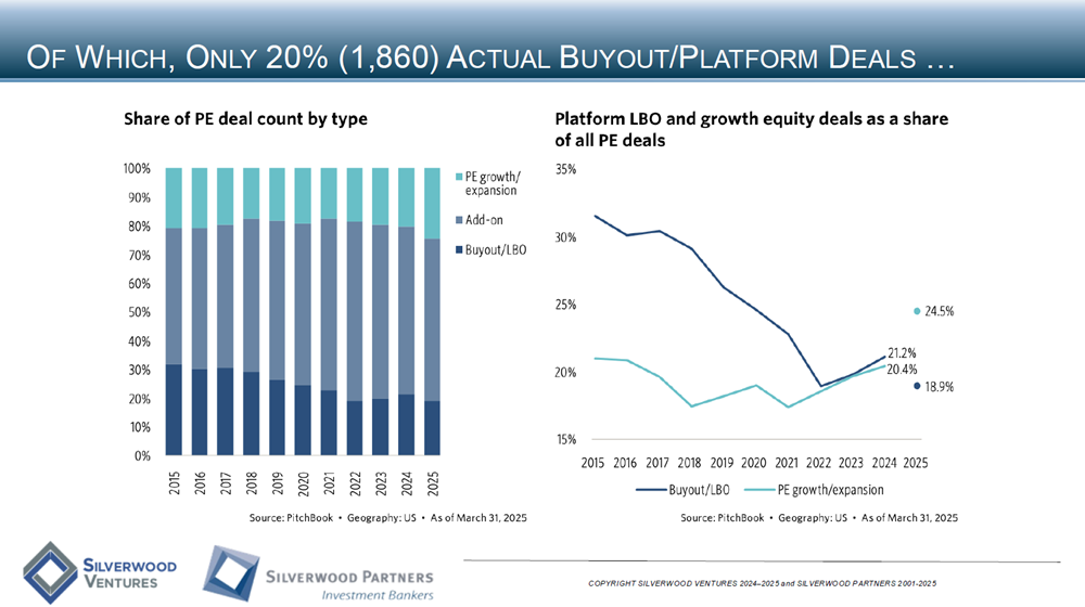 Consumer Private Placement and M&A Transactions Review Week Ending April 27, 2025