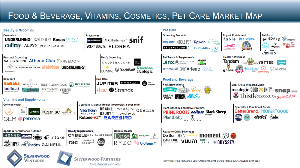 Consumer Private Placement and M&A Transactions Review Week Ending May 4, 2025