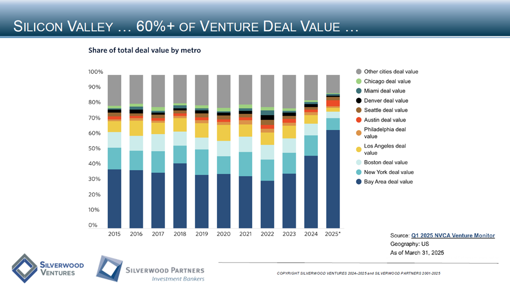 Healthcare Private Placement and M&A Transactions Review Week Ending May 4, 2025