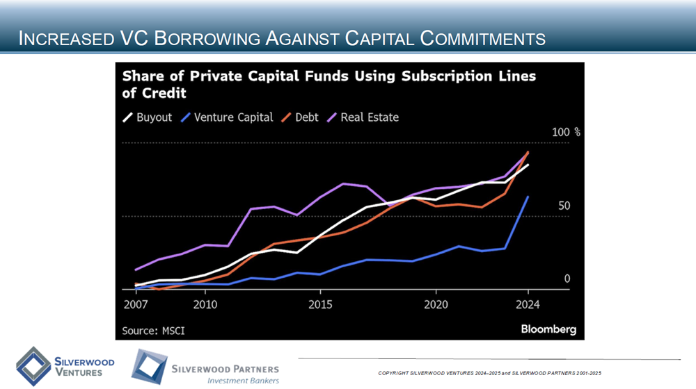Technology Private Placement and M&A Transactions Review Week Ending May 4, 2025