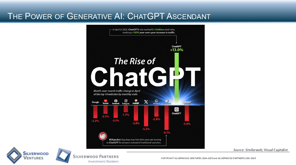 Technology Private Placement and M&A Transactions Review Week Ending May 18, 2025