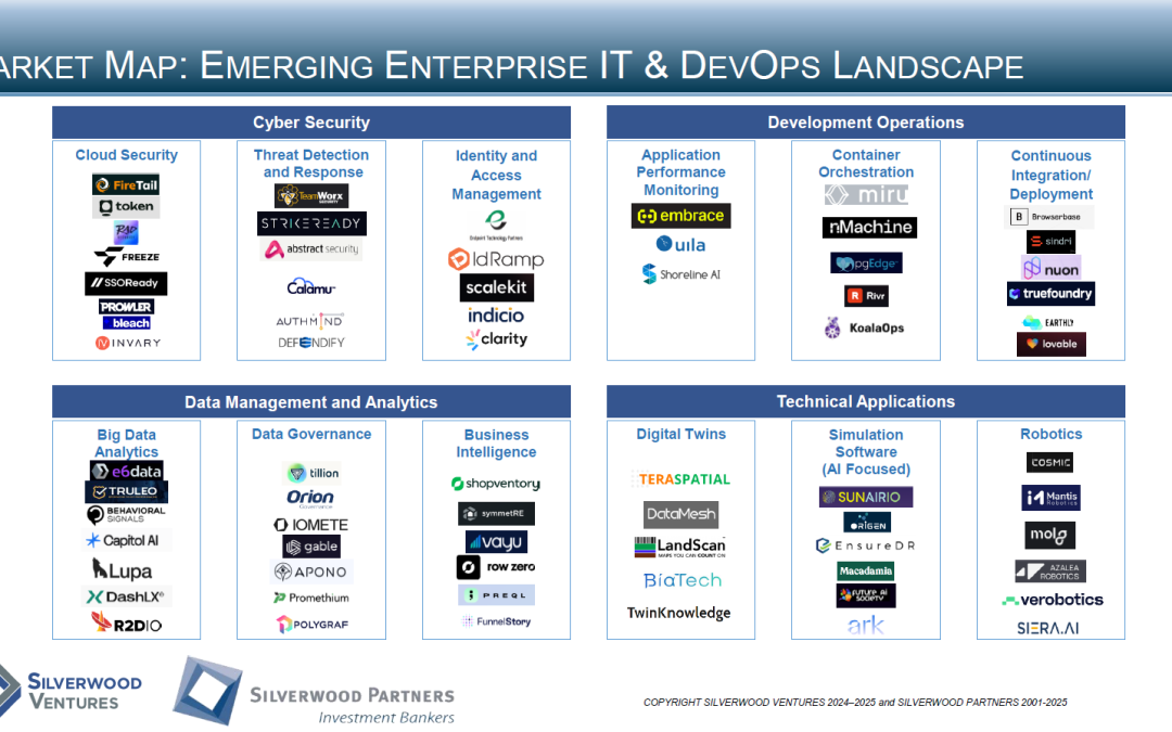 Technology Private Placement and M&A Transactions Review Week Ending May 25, 2025