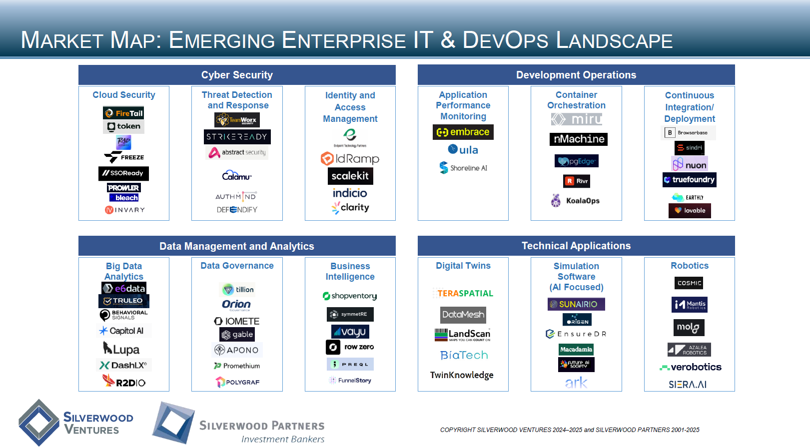 Technology Private Placement and M&A Transactions Review Week Ending May  25, 2025 | Silverwood Partners