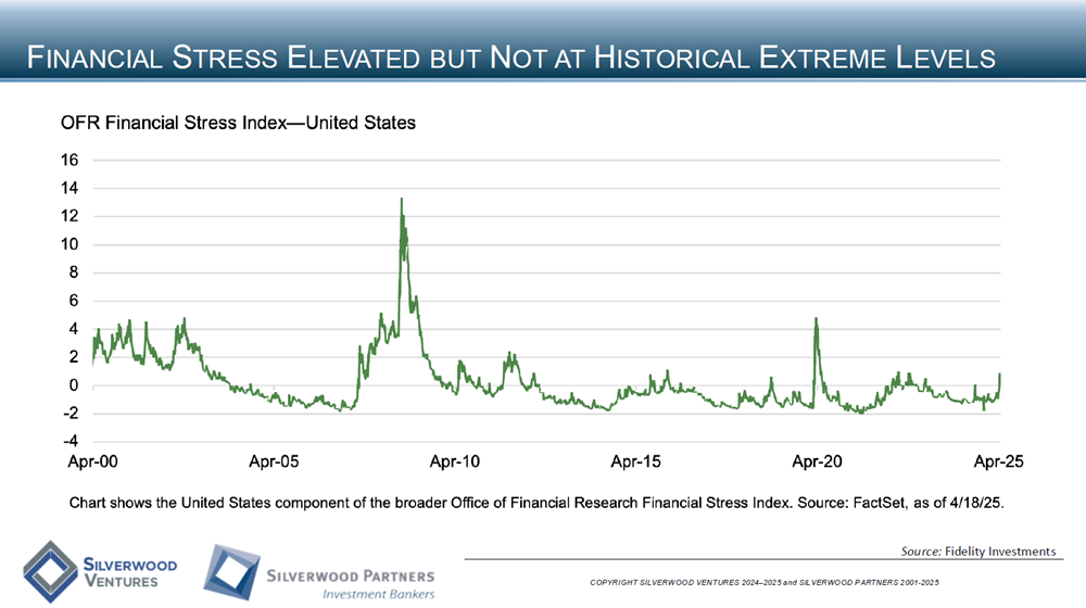 Consumer Private Placement and M&A Transactions Review Week Ending June 1, 2025