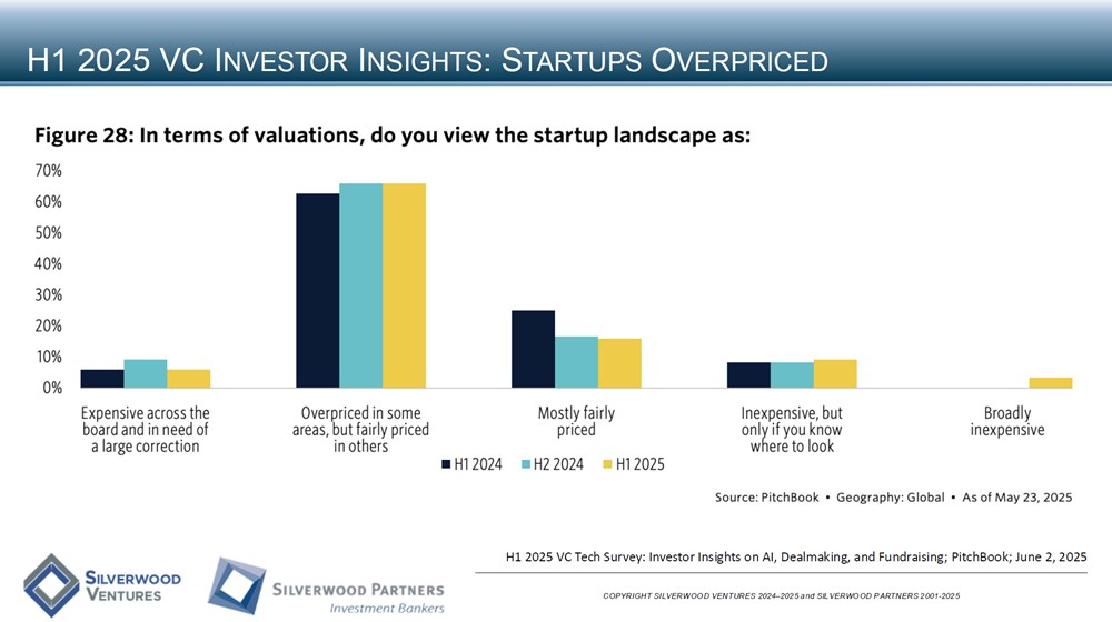 Technology Private Placement and M&A Transactions Review Week Ending June 8, 2025