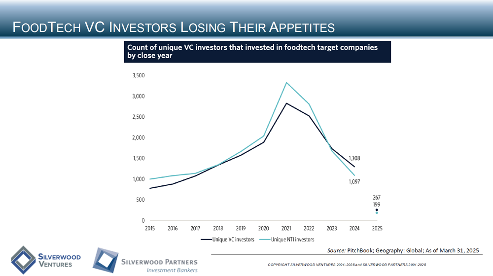 Consumer Private Placement and M&A Transactions Review Week Ending June 8, 2025
