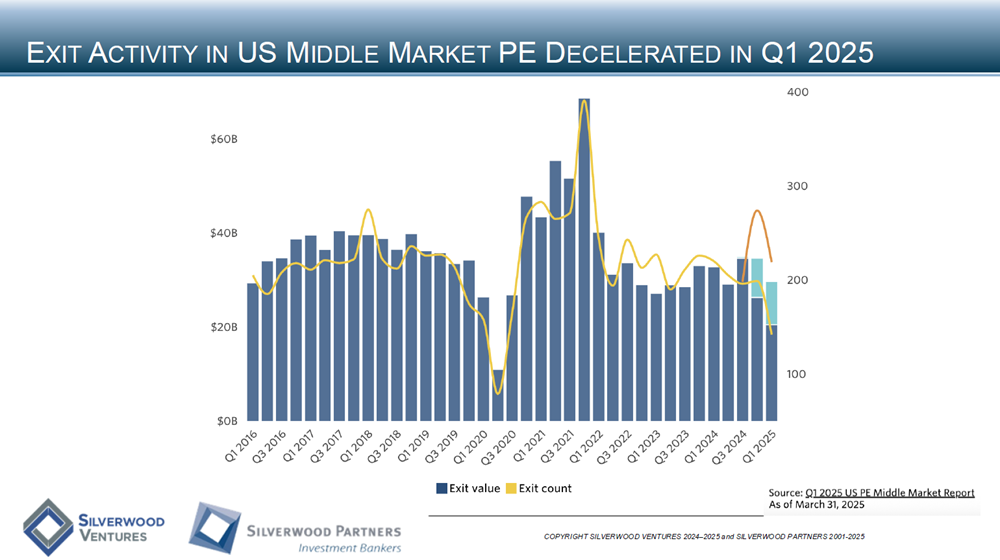 Healthcare Private Placement and M&A Transactions Review Week Ending June 15, 2025