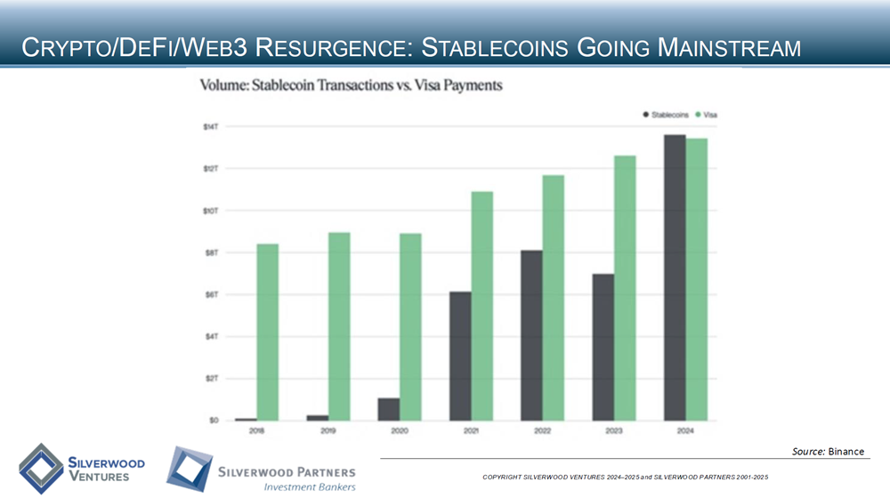 Technology Private Placement and M&A Transactions Review Week Ending June 22, 2025