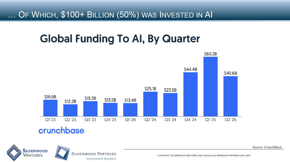 Technology Private Placement and M&A Transactions Review Week Ending July 6, 2025