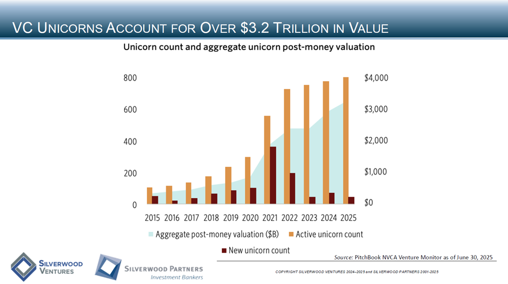 Technology Private Placement and M&A Transactions Review Week Ending July 13, 2025