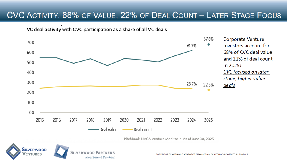 Consumer Private Placement and M&A Transactions Review Week Ending July 13, 2025