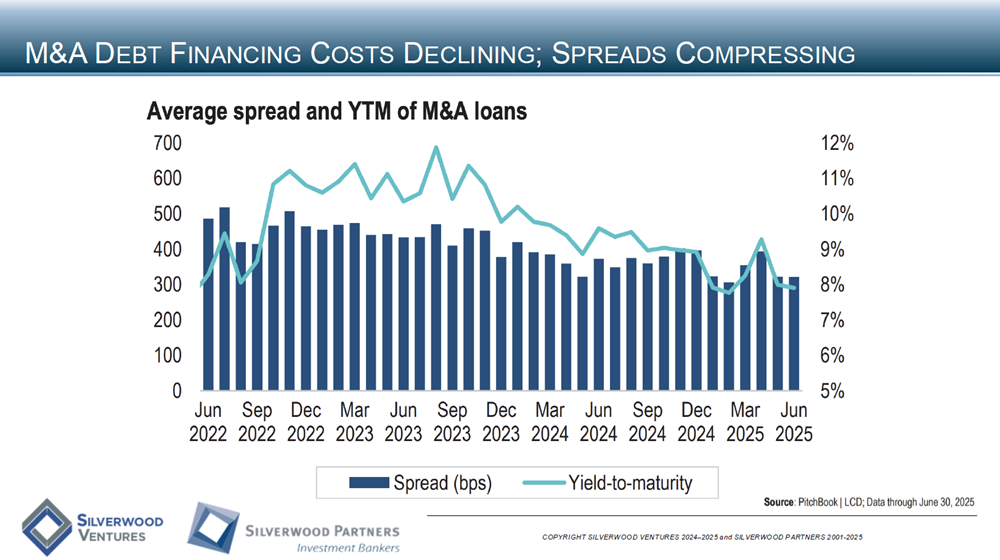 Healthcare Private Placement and M&A Transactions Review Week Ending July 20, 2025