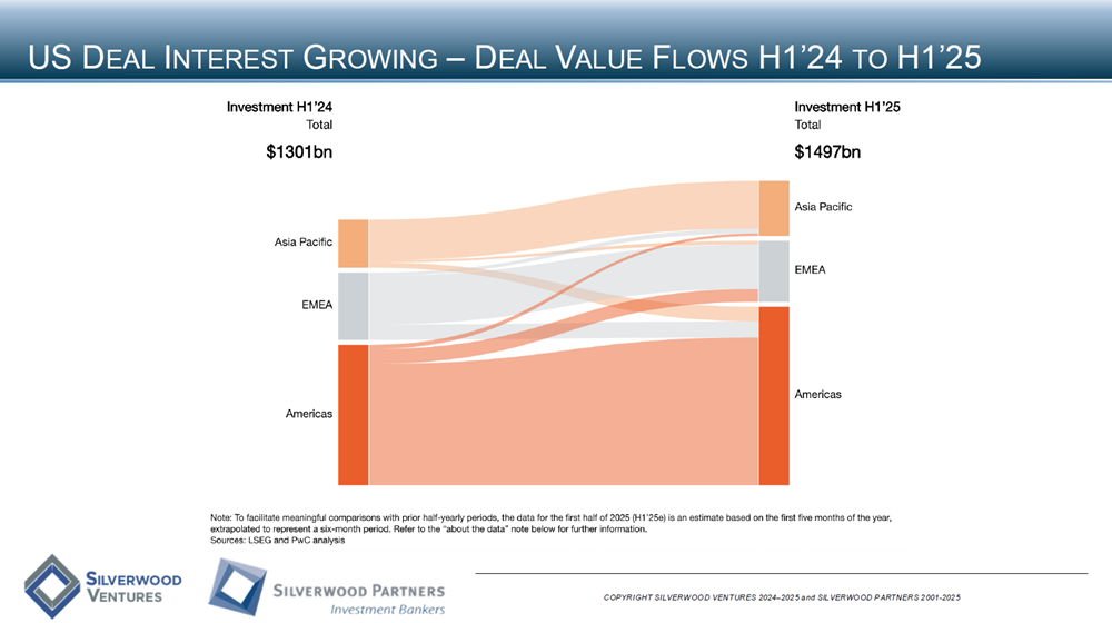 Consumer Private Placement and M&A Transactions Review Week Ending July 20, 2025