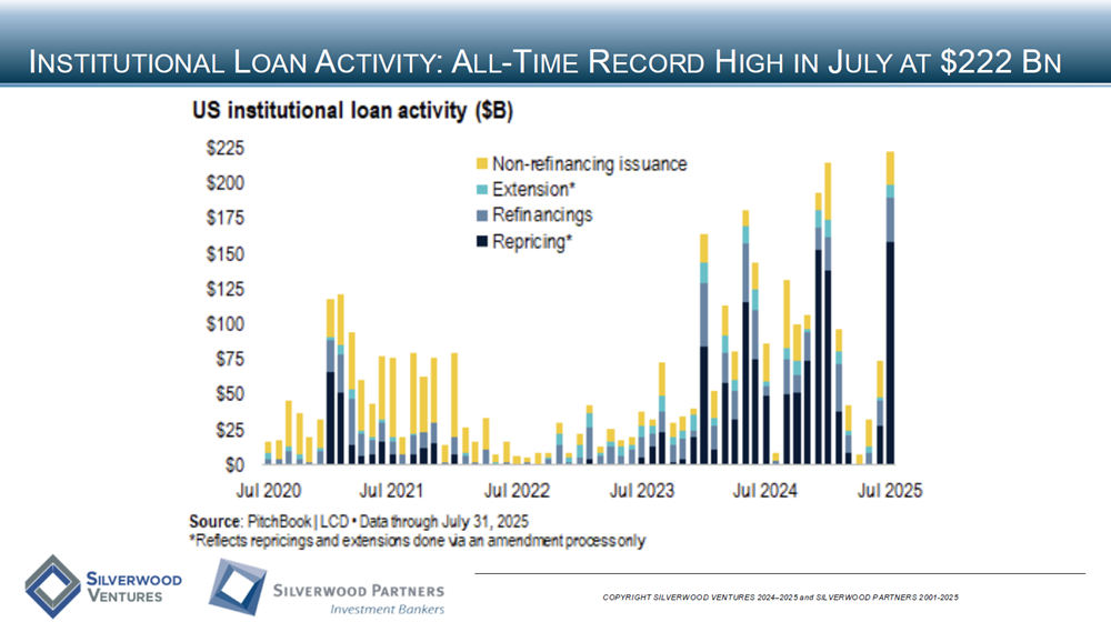 Consumer Private Placement and M&A Transactions Review Week Ending August 3, 2025