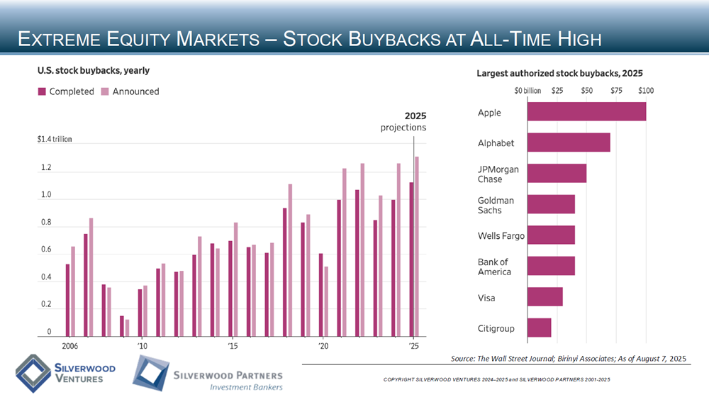 Technology Private Placement and M&A Transactions Review Week Ending August 17, 2025