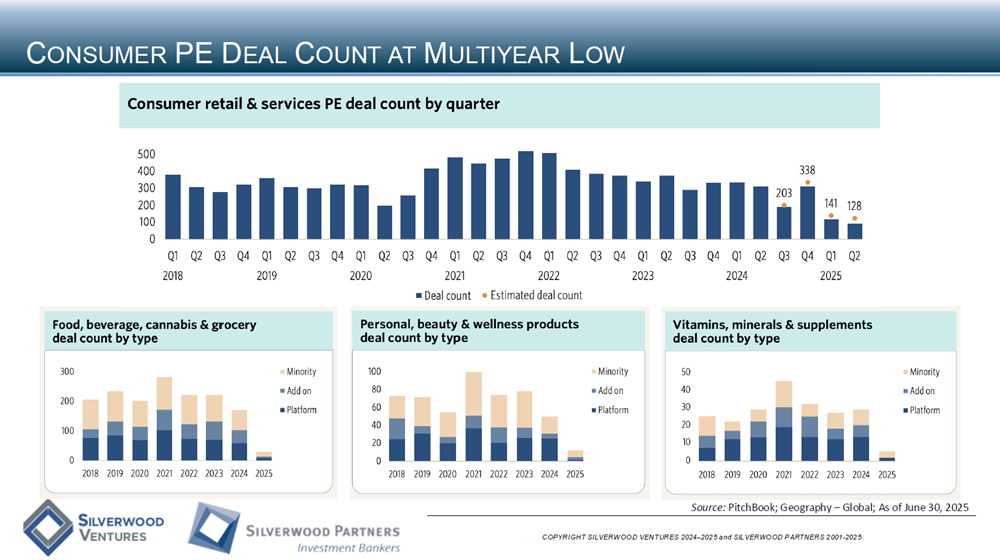 Consumer Private Placement and M&A Transactions Review Week Ending August 17, 2025