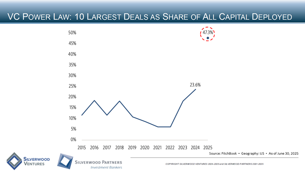 Healthcare Private Placement and M&A Transactions Review Week Ending August 24, 2025