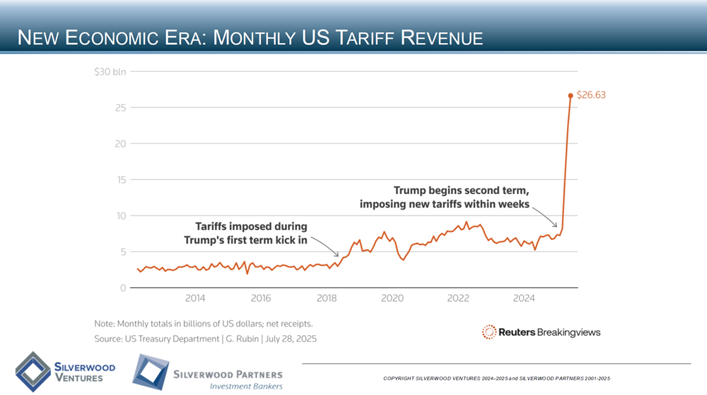 Consumer Private Placement and M&A Transactions Review Week Ending August 24, 2025