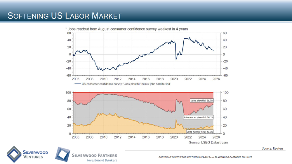 Consumer Private Placement and M&A Transactions Review Week Ending August 31, 2025