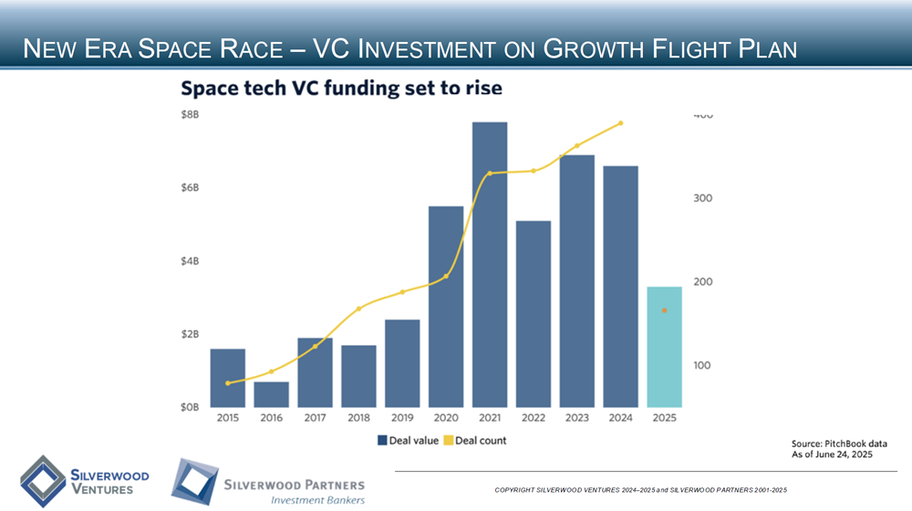 Technology Private Placement and M&A Transactions Review Week Ending September 7, 2025