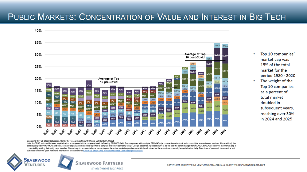 Consumer Private Placement and M&A Transactions Review Week Ending September 14, 2025