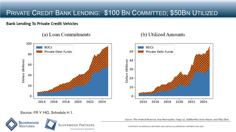 Technology Private Placement and M&A Transactions Review Week Ending September 28, 2025