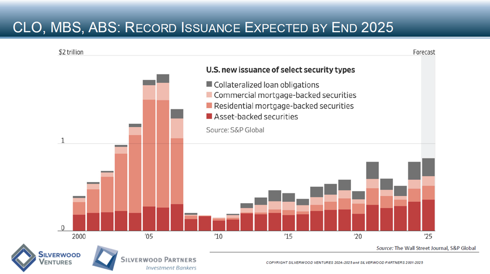 Consumer Private Placement and M&A Transactions Review Week Ending September 28, 2025