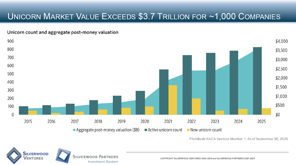 Healthcare Private Placement and M&A Transactions Review Week Ending October 12, 2025