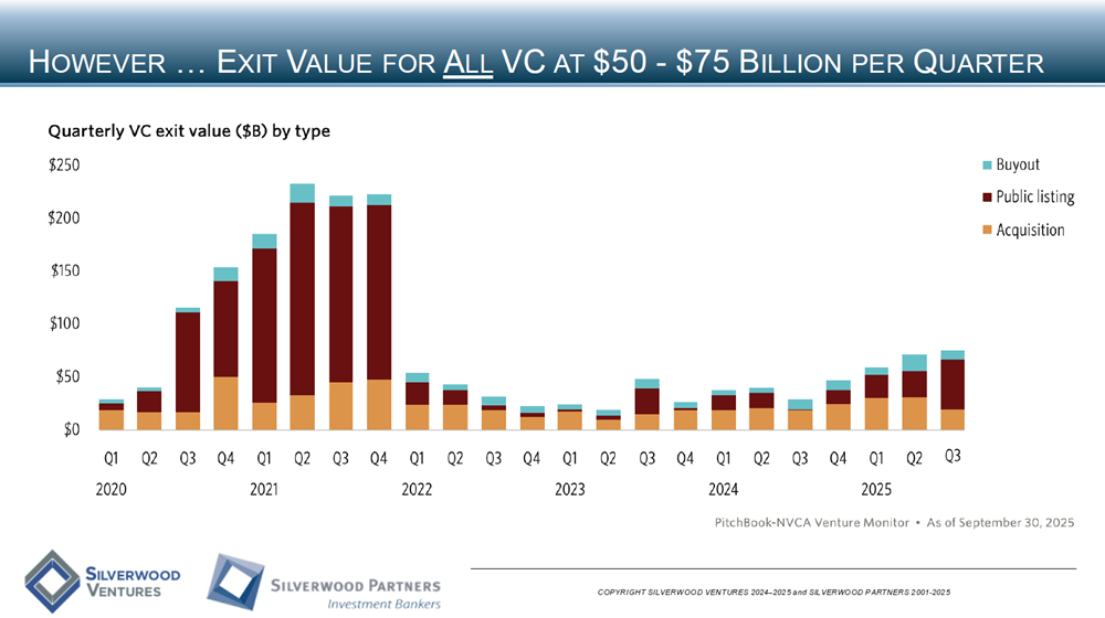 Consumer Private Placement and M&A Transactions Review Week Ending October 12, 2025