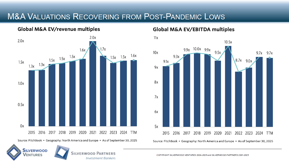 Healthcare Private Placement and M&A Transactions Review Week Ending October 19, 2025