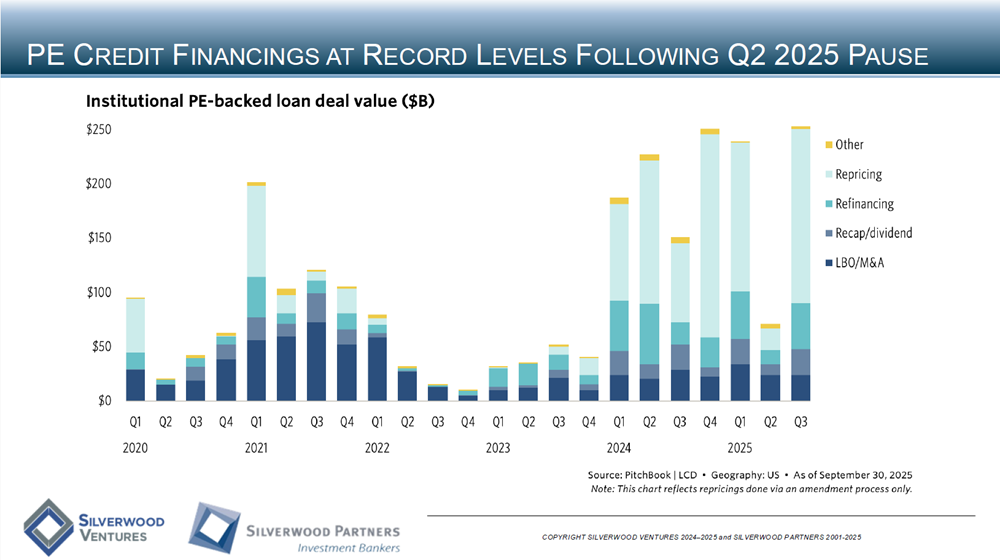 Consumer Private Placement and M&A Transactions Review Week Ending October 19, 2025
