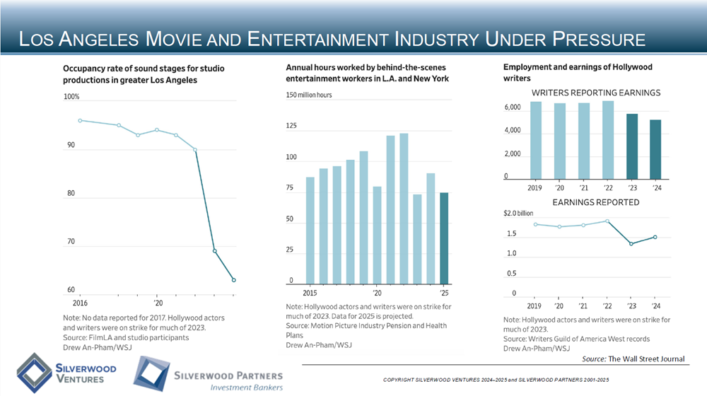 Technology Private Placement and M&A Transactions Review Week Ending October 19, 2025
