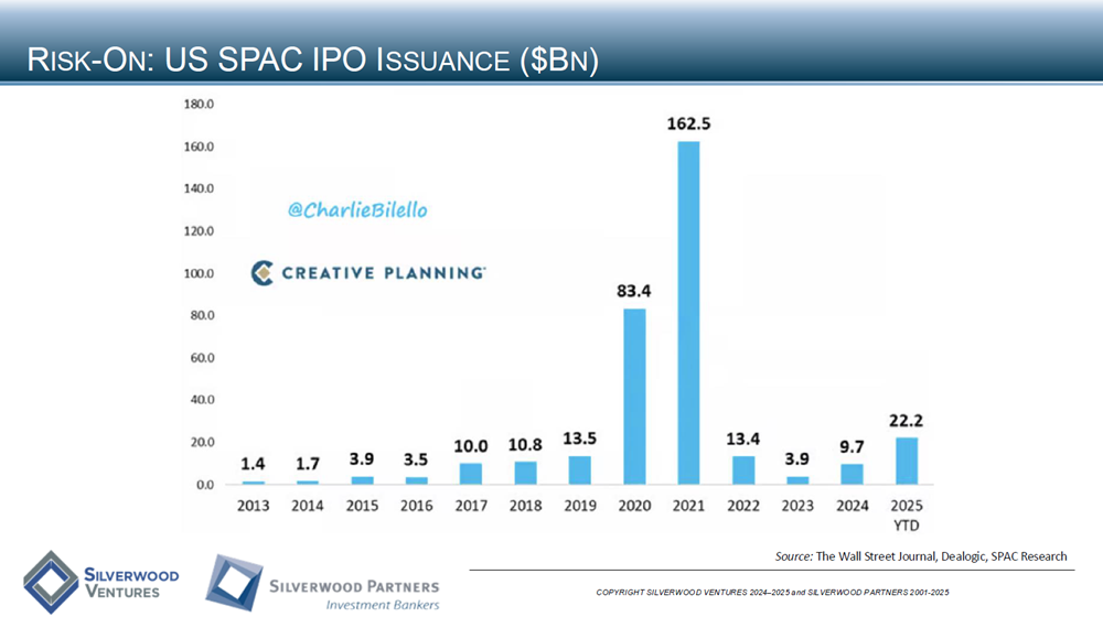 Healthcare Private Placement and M&A Transactions Review Week Ending October 26, 2025