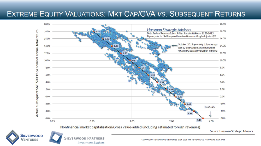 Consumer Private Placement and M&A Transactions Review Week Ending October 26, 2025