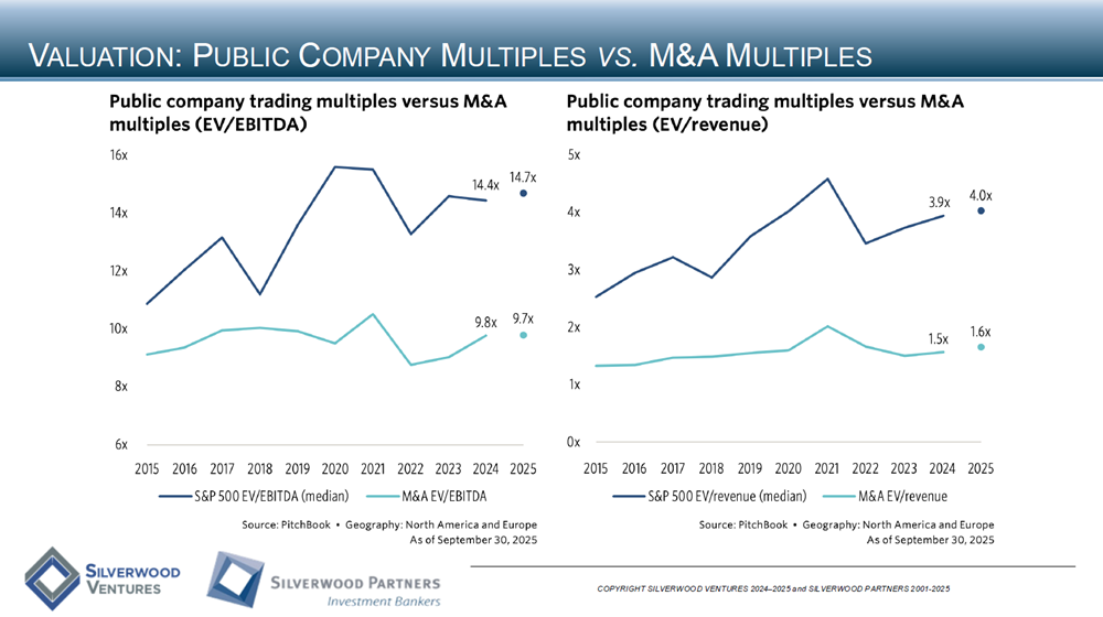 Technology Private Placement and M&A Transactions Review Week Ending October 26, 2025