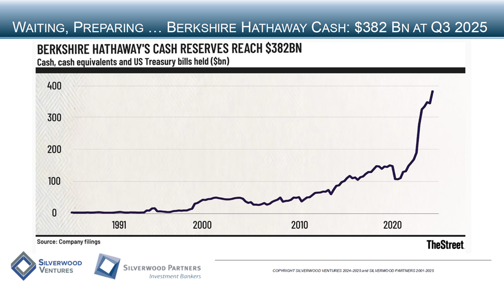 Healthcare Private Placement and M&A Transactions Review Week Ending November 2, 2025